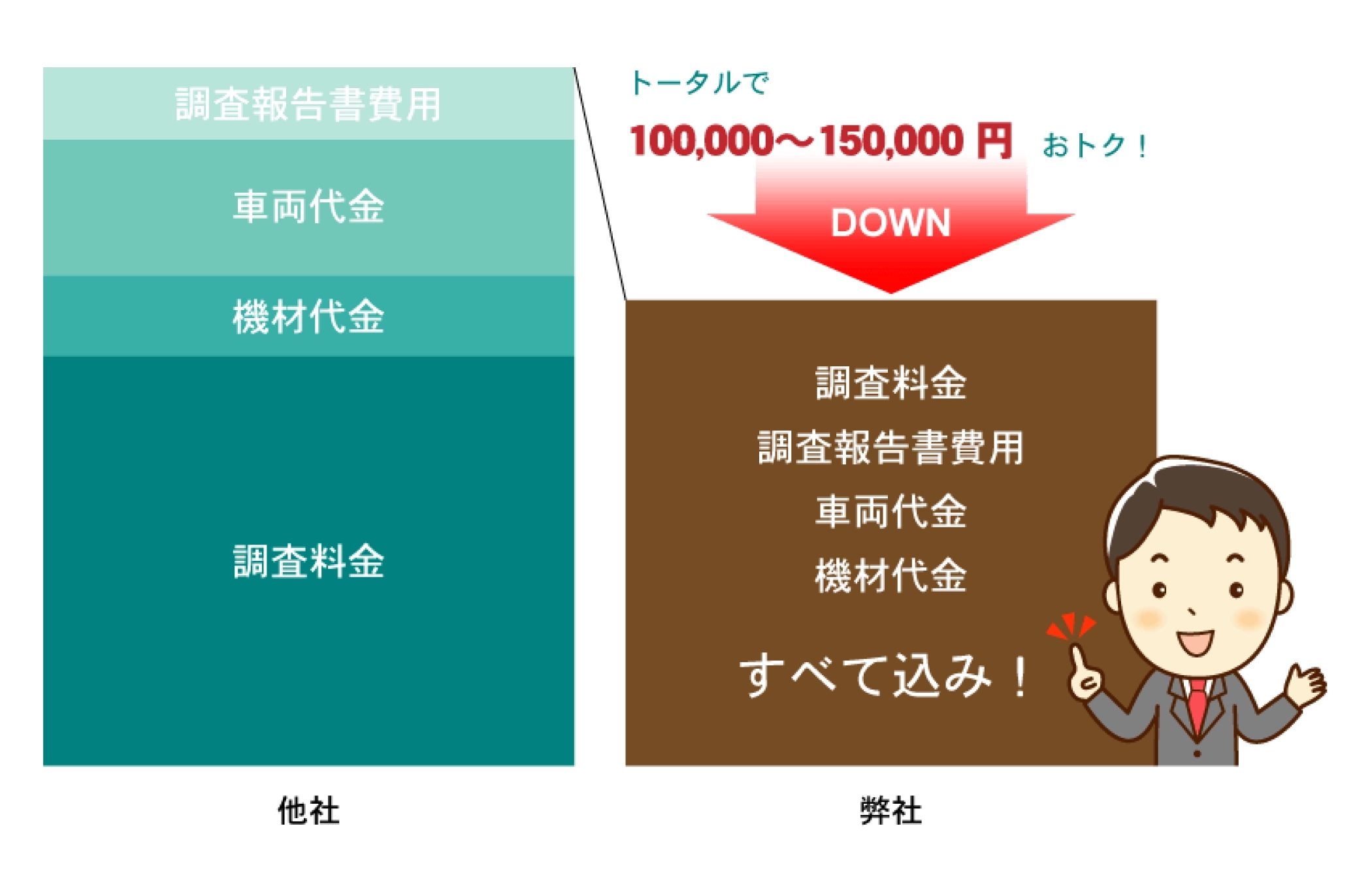 他社とのサービスの比較